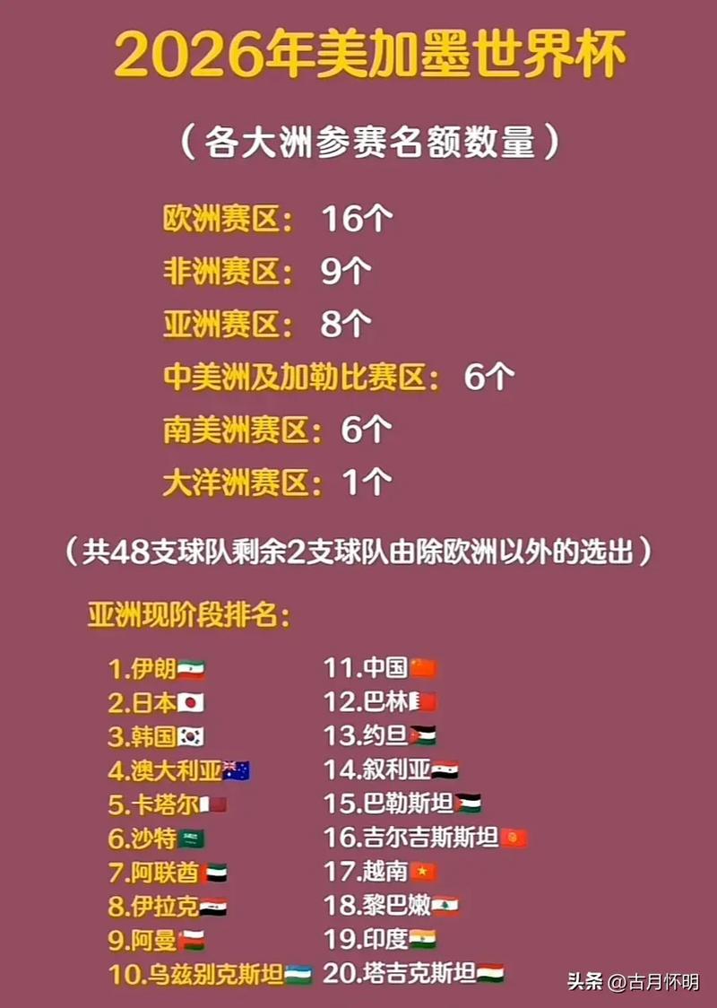 世界杯扩军:让更多国家参赛还是降低比赛质量?