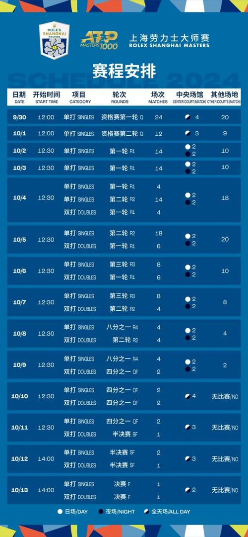 中国网球赛事大全：级别、时间、地点，一次看个够