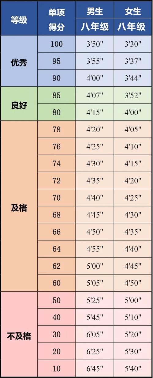 正常人一百米跑几秒？速度测试及影响因素分析