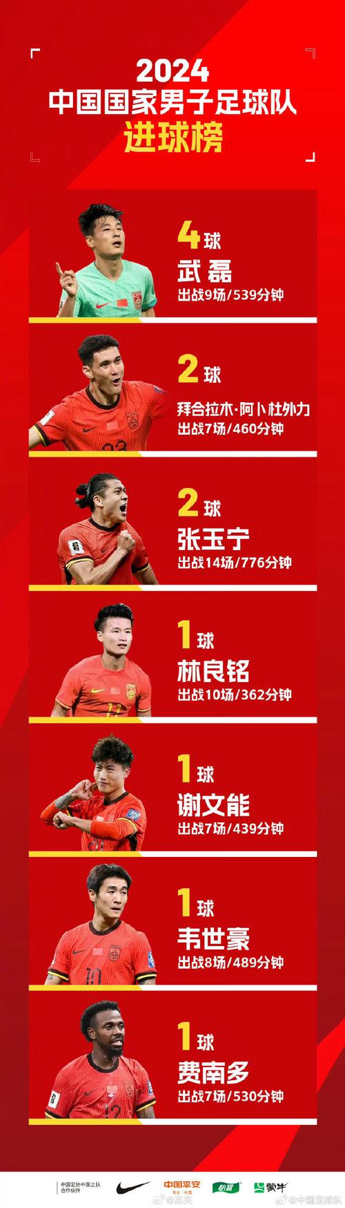 武磊VS韦世豪：究竟谁是国足最强前锋？