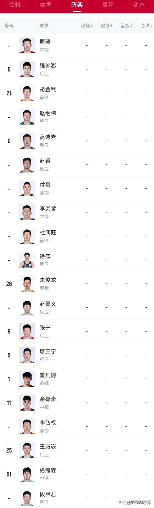 急寻中国男篮球员名单！都有谁入选了世界杯？
