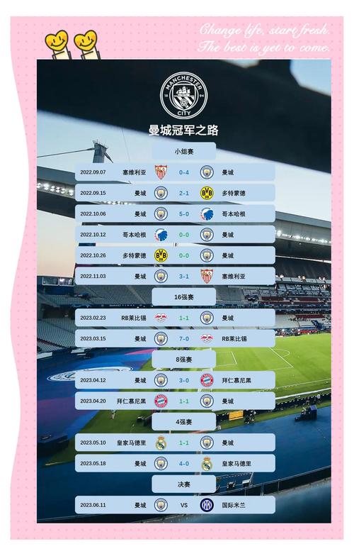 五大联赛进欧冠的条件是什么？轻松掌握进军欧冠秘诀