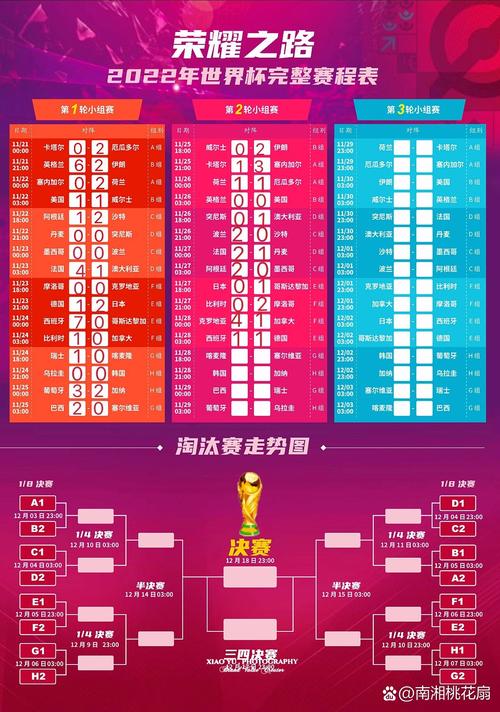 今天世界杯几点结束？决赛时间及赛程安排详解