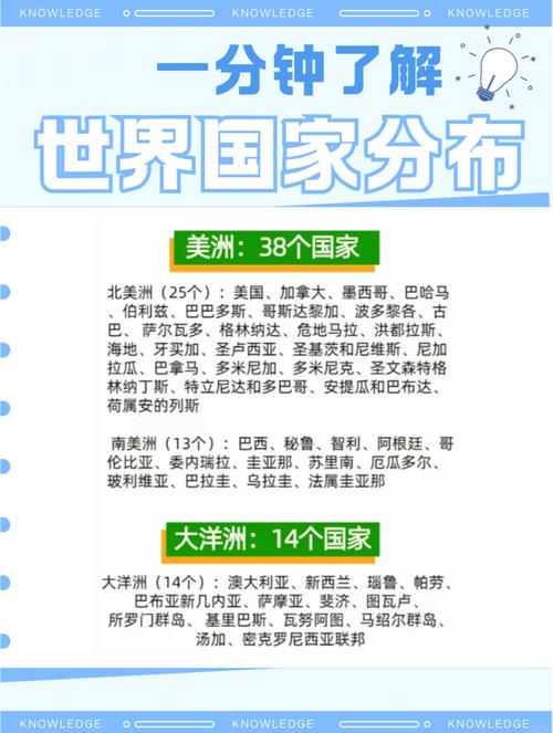 欧洲国家数量及分布：一篇轻松了解欧洲国家