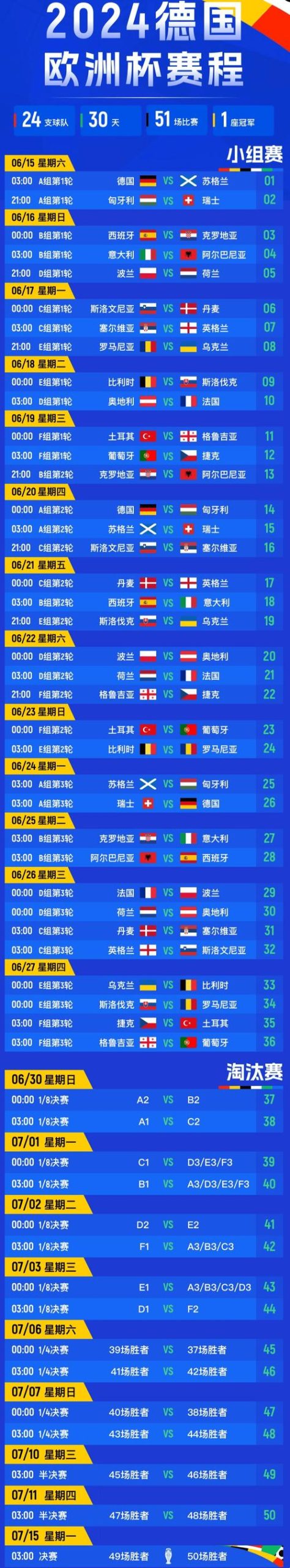 欧国联赛是什么赛事?简单了解欧洲国家联赛的比赛规则和赛程安排