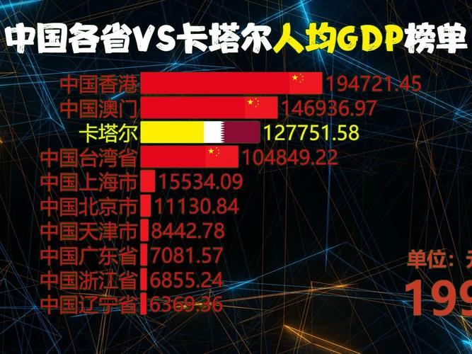 人均GDP超高！卡塔尔为何被称为全球首富？