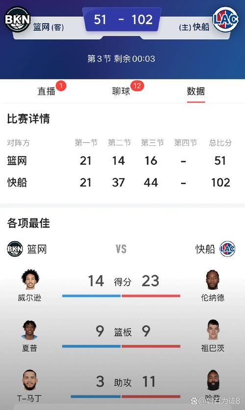 篮网今日新闻:球队最新战况及球员交易传闻解读