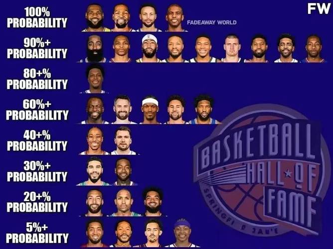 NBA名人堂成员名单大全？一览篮球历史上最伟大的球员
