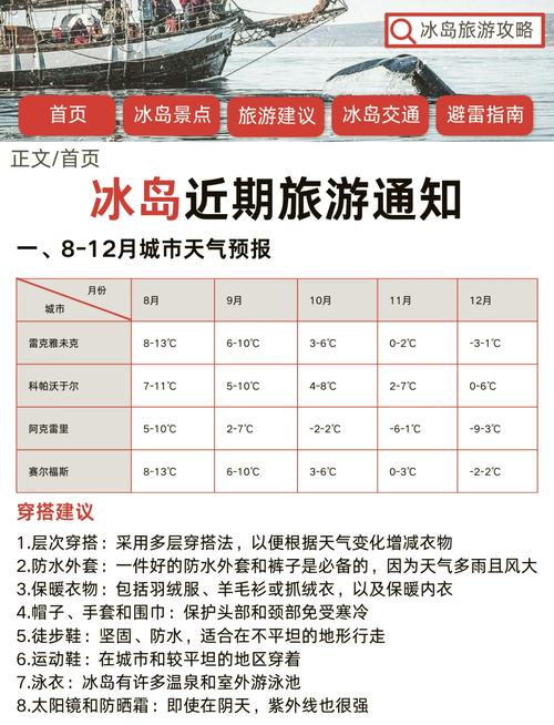 去冰岛旅游要多少钱？详细费用清单及预算攻略