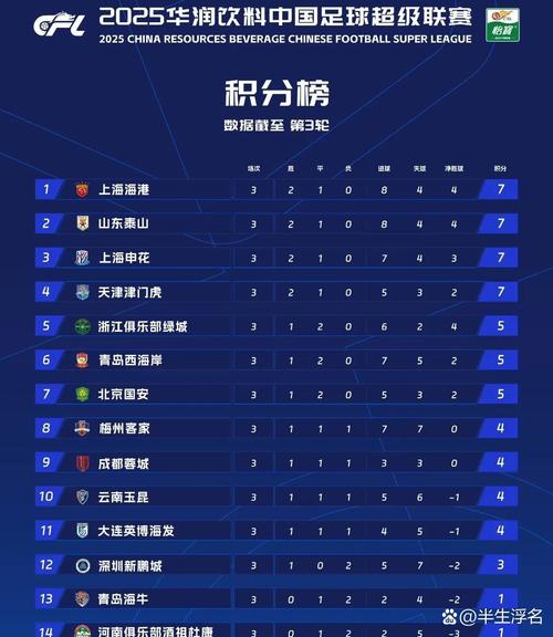 如何决出中超冠军？积分、胜负关系全解析