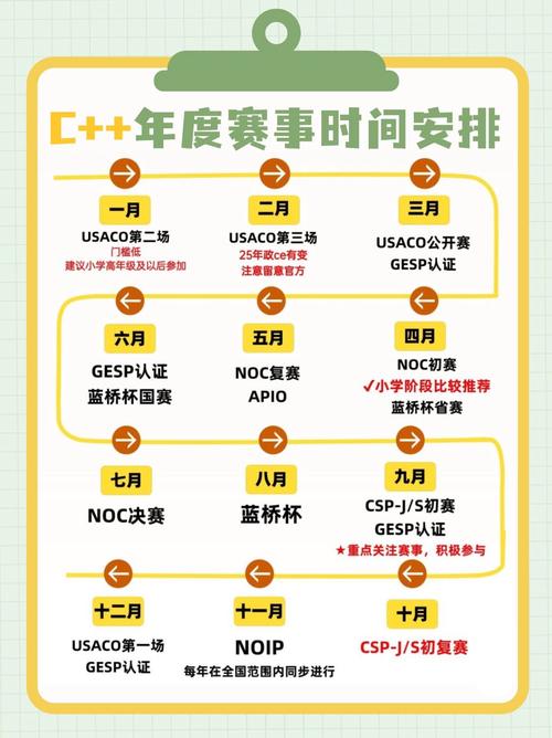 全国锦标赛几年一次？赛事举办周期详解