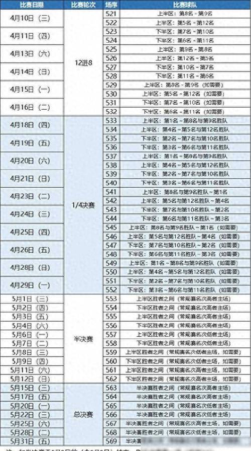 CBA总决赛打几节？一场比赛时间多长？赛制规则详解
