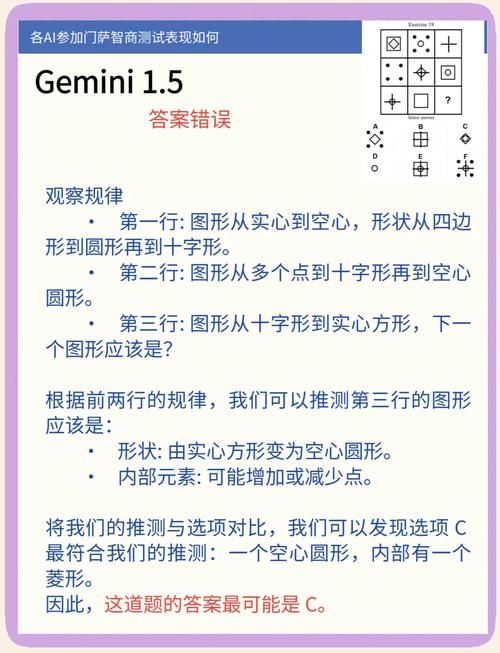 想进门萨？你需要多少智商？门槛有多高？