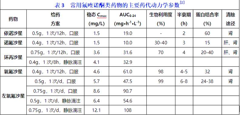 喹诺酮类药物都有哪些？适用疾病及用药注意事项