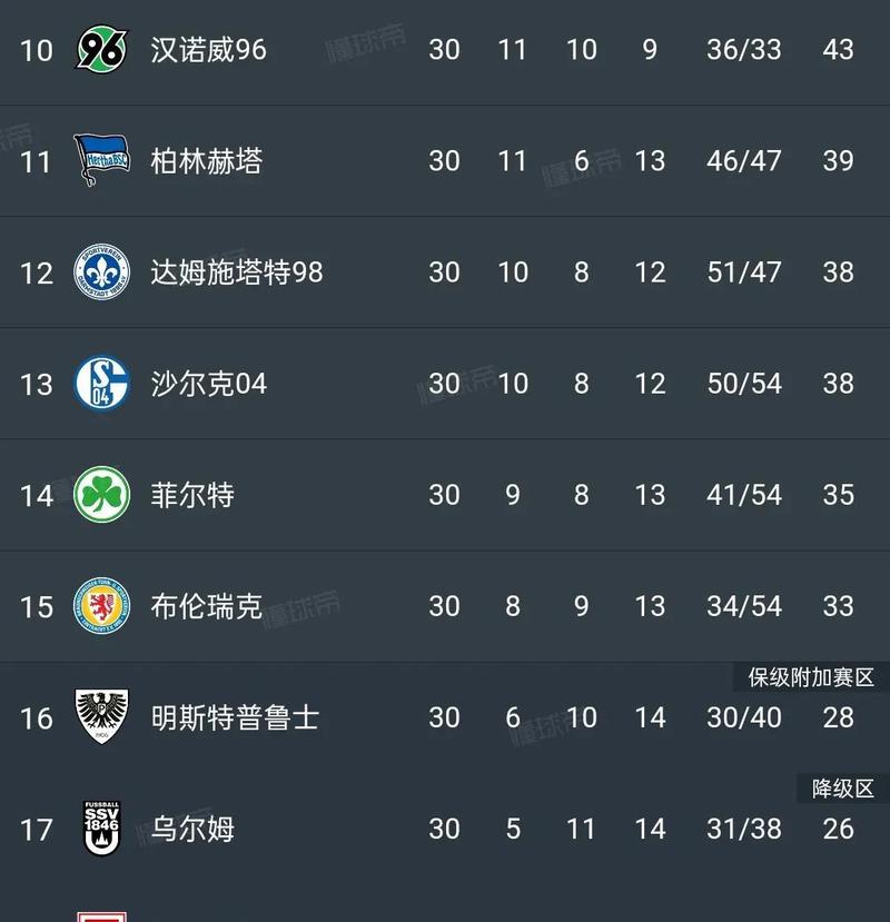 德乙球队冲甲秘籍：前几名晋级德甲全攻略