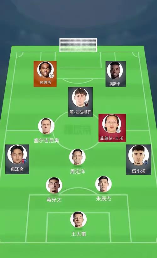 中国有多少归化球员？国足归化球员现状大揭秘