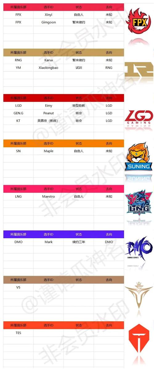 LPL转会期有几次？一年两次转会期详解