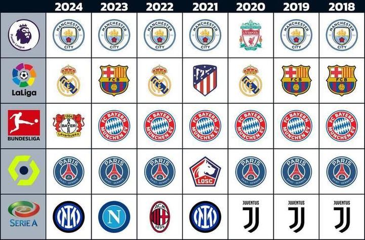 五大联赛一共多少轮比赛？揭秘不同联赛的轮数差异！