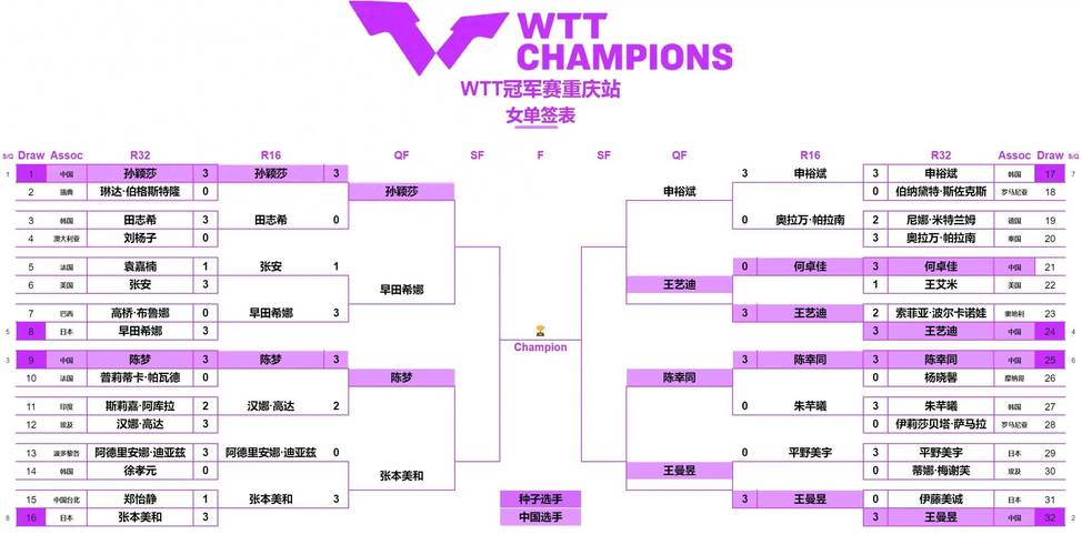 急！乒乓球决赛几局几胜？快速了解比赛规则！