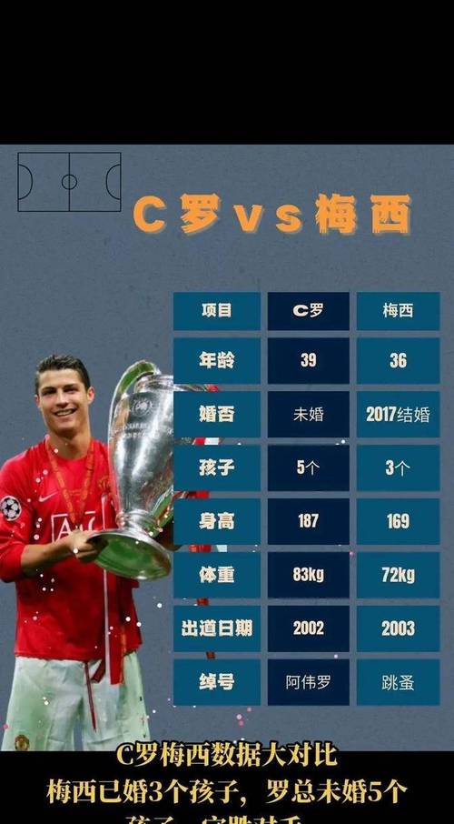 震惊！梅西欧冠进球数已达多少？距离C罗还有多远？