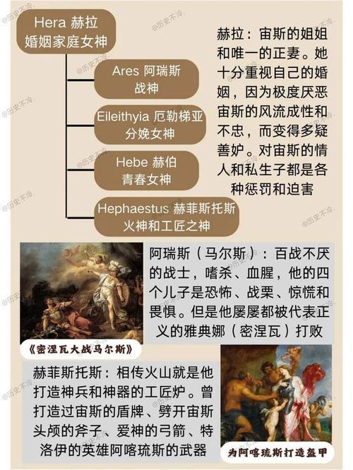神王宙斯的女儿们：数量惊人，关系混乱？
