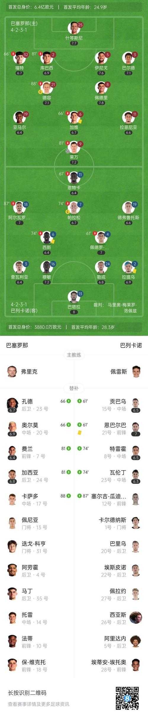 巴塞罗那足球队球员名单：主力和替补球员大揭秘