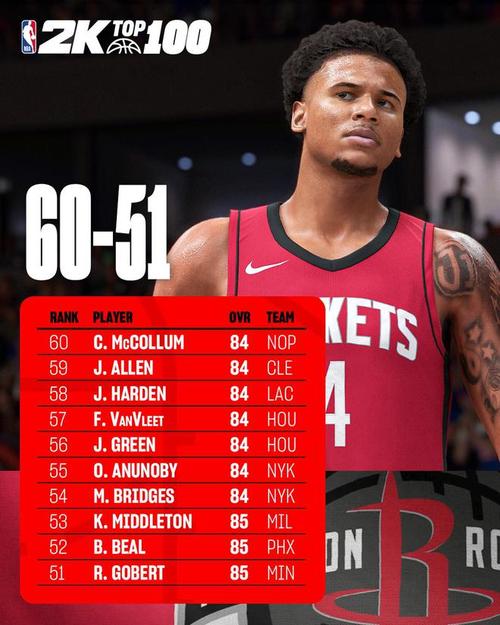 NBA比赛在哪押注？靠谱的NBA押注平台推荐