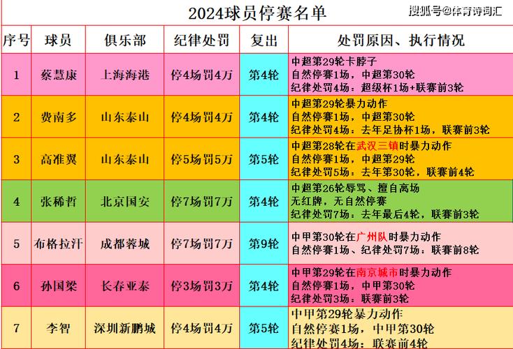 世界杯红牌停赛制度：一场还是多场？