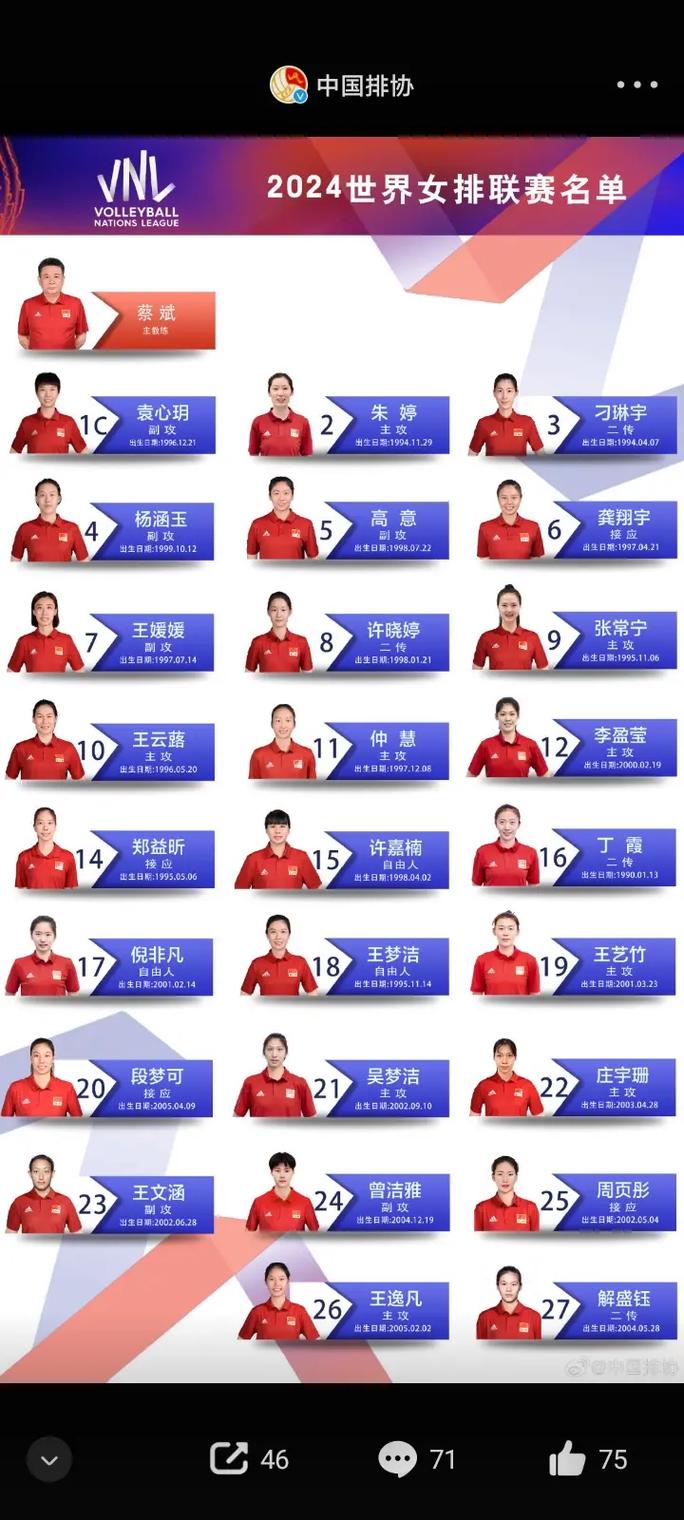 中国女排都有谁？完整队员名单及详细介绍！
