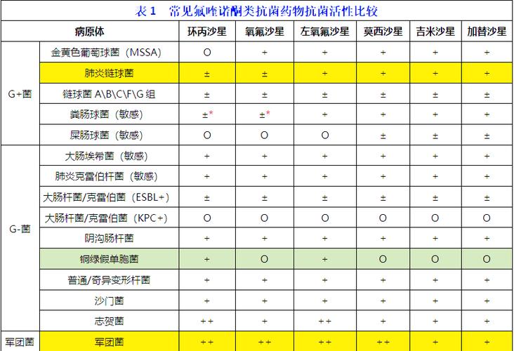 喹诺酮类药物都有哪些？适用疾病及用药注意事项