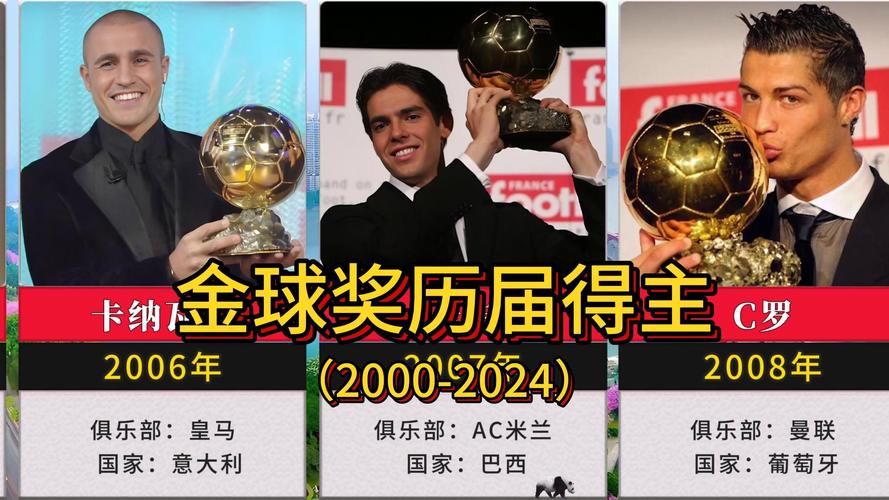 历史上金球奖谁获得最多?梅西C罗谁更胜一筹?