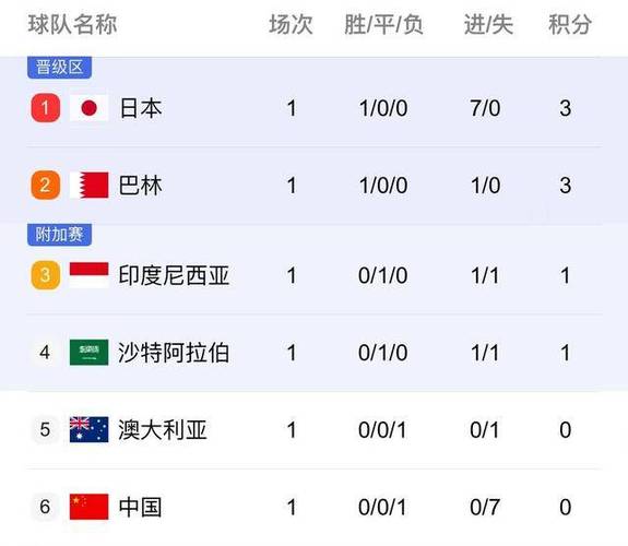 想了解中国男足水平？国际排名及比赛表现告诉你一切