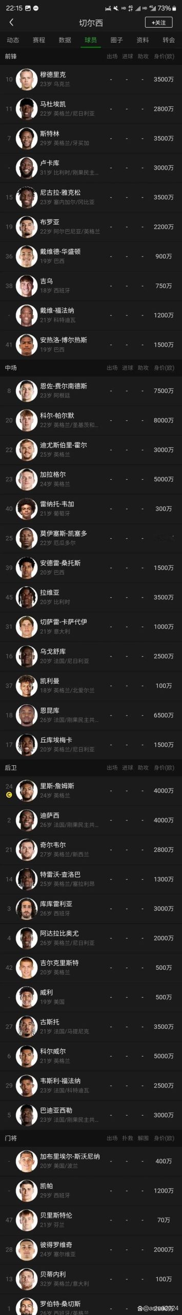 盘点切尔西历届当家球星，你最喜欢谁？
