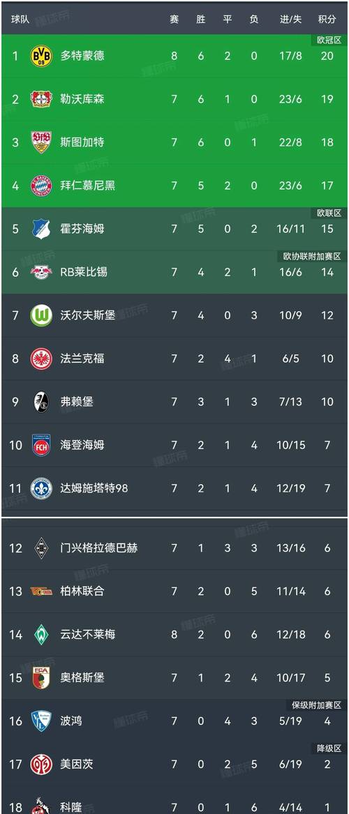 多特蒙德对阵不莱梅：预测比分及比赛亮点分析