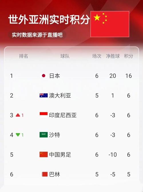 国足在欧洲什么水平？实力差距有多大？