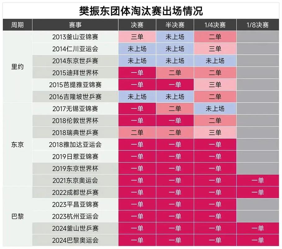 乒乓球全满贯都有谁获得？超强阵容令人震撼