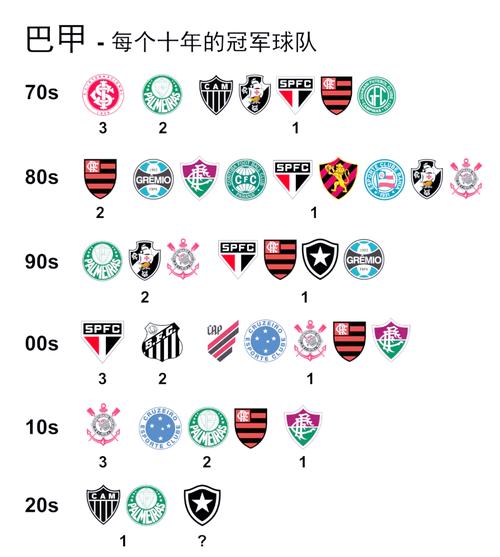 巴甲实力强劲,到底能排世界第几联赛?