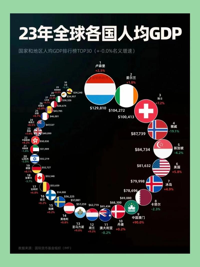 芬兰VS丹麦:哪个国家更富裕?人均GDP数据对比