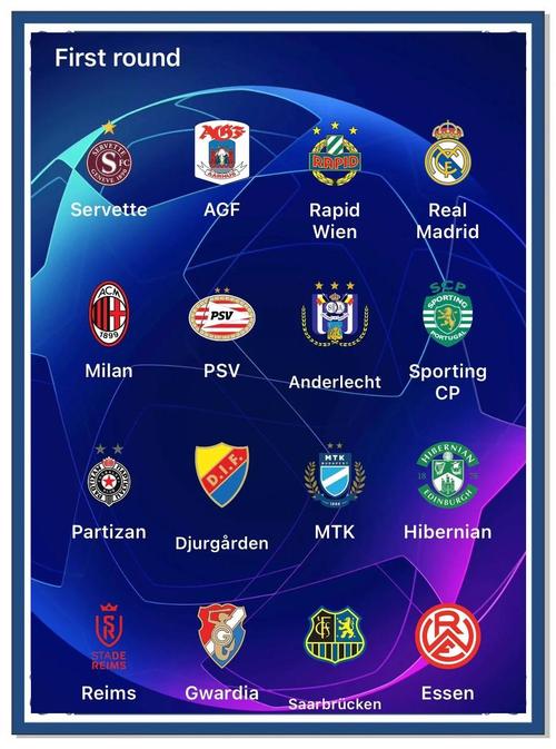 五大联赛进欧冠的条件是什么？轻松掌握进军欧冠秘诀