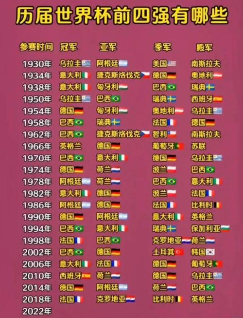 2022年世界杯具体结束日期是几号？精彩比赛何时画上句号？