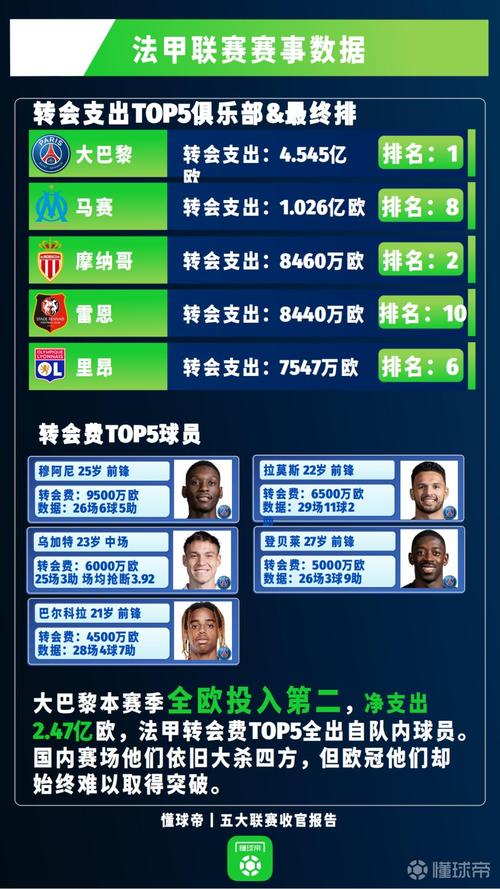 法甲还是五大联赛吗？欧战排名下滑，法甲还能保住地位？