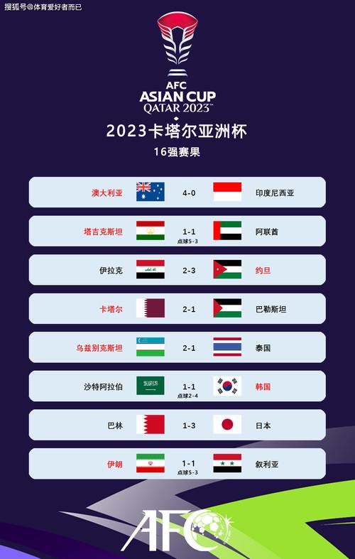 伊朗vs韩国：哪支球队实力更胜一筹？