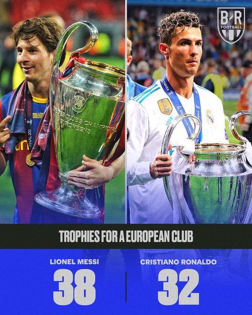 震惊！梅西欧冠进球数已达多少？距离C罗还有多远？