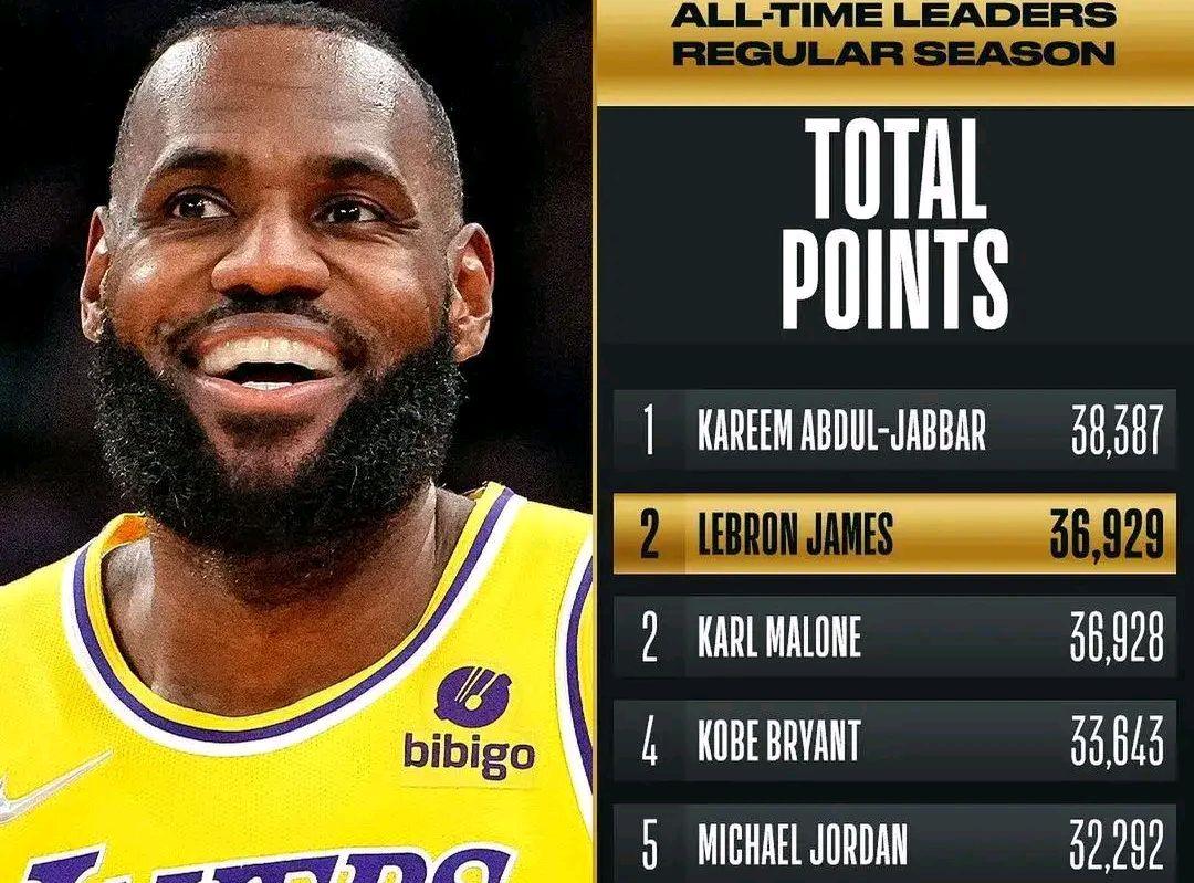 詹姆斯总得分是多少？NBA历史第一人得分纪录解读