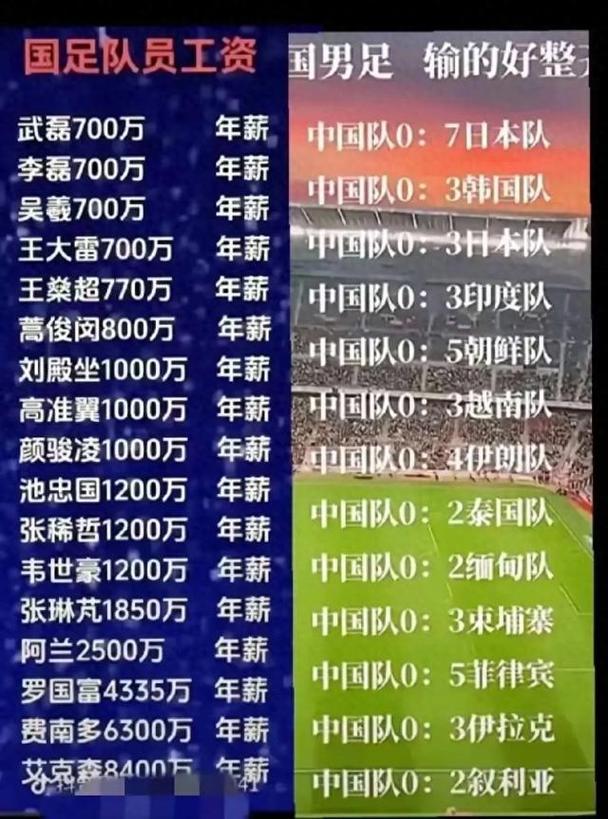 国足高薪背后：工资来源并非你想象的那样！