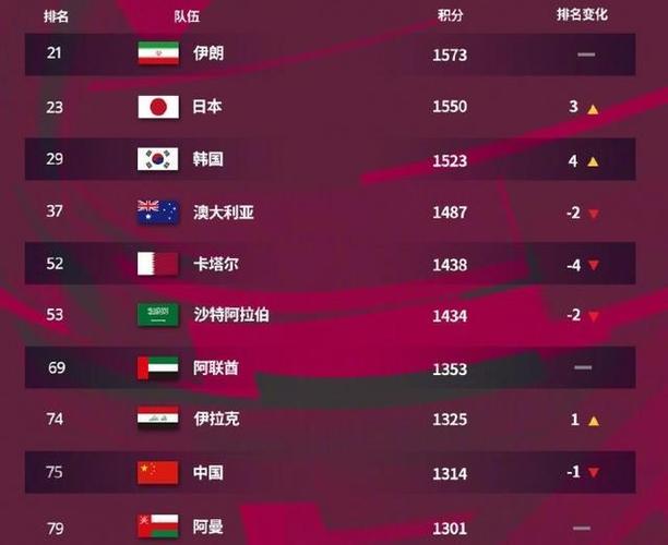 你知道国足最辉煌的年份吗？揭秘中国足球的巅峰时期