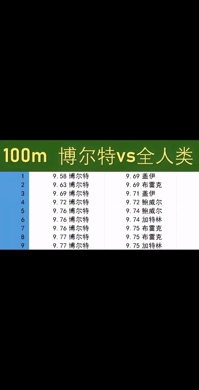 昔日百米五虎，现在几个退役了？传奇谢幕令人惋惜