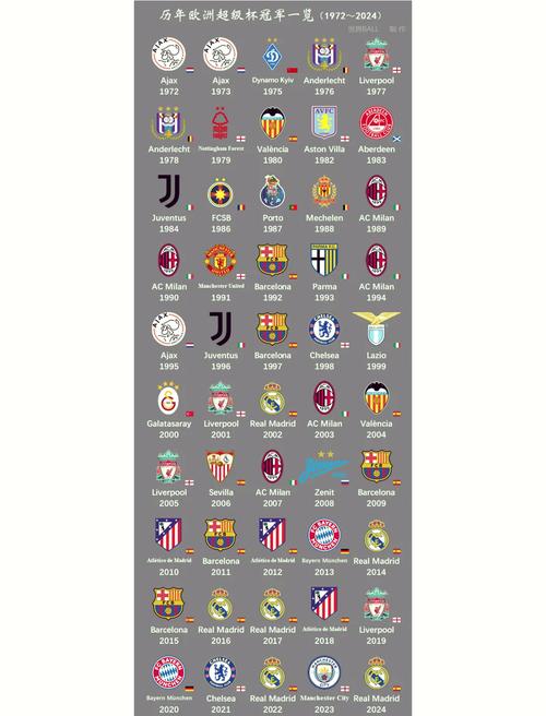 欧洲超级杯与欧冠:究竟有何联系和区别?