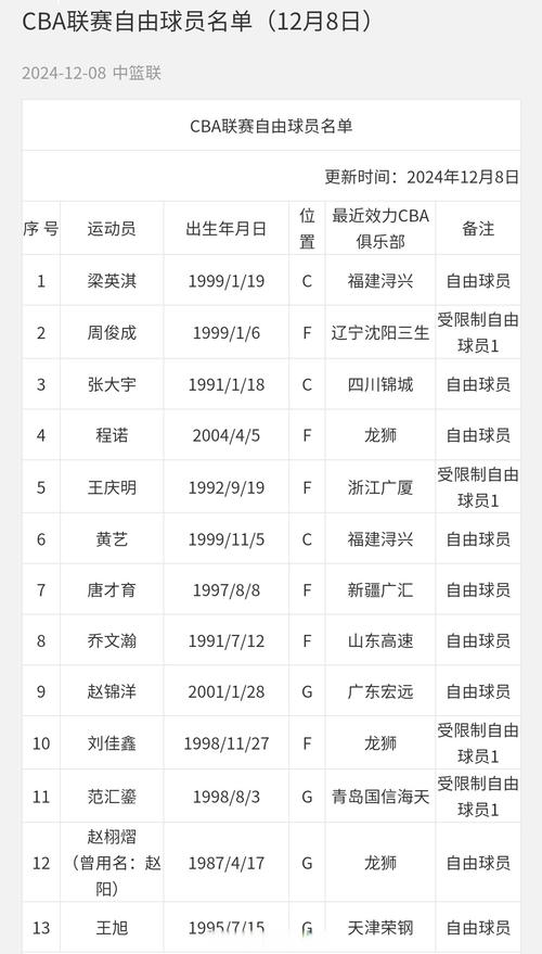 篮网今日新闻:球队最新战况及球员交易传闻解读
