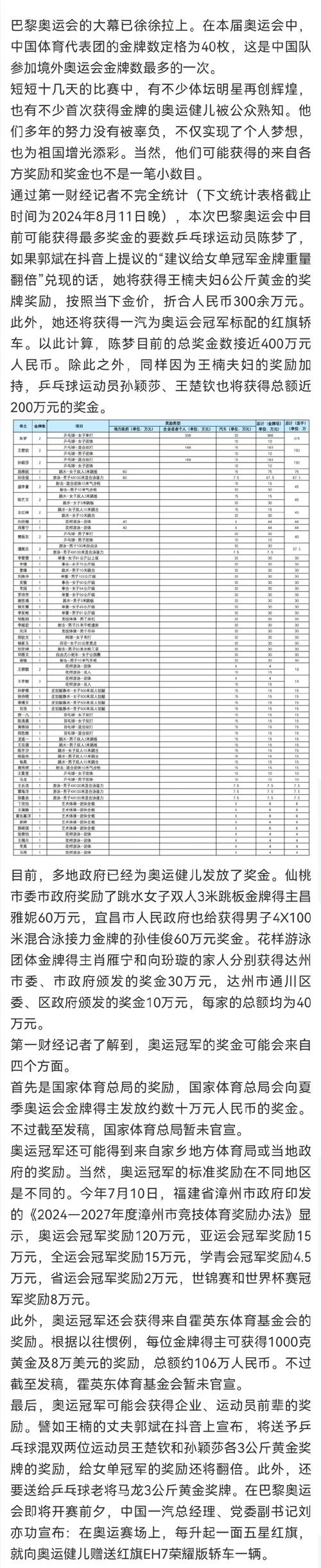 奥运金牌值多少钱?不同年份金牌价格大揭秘!